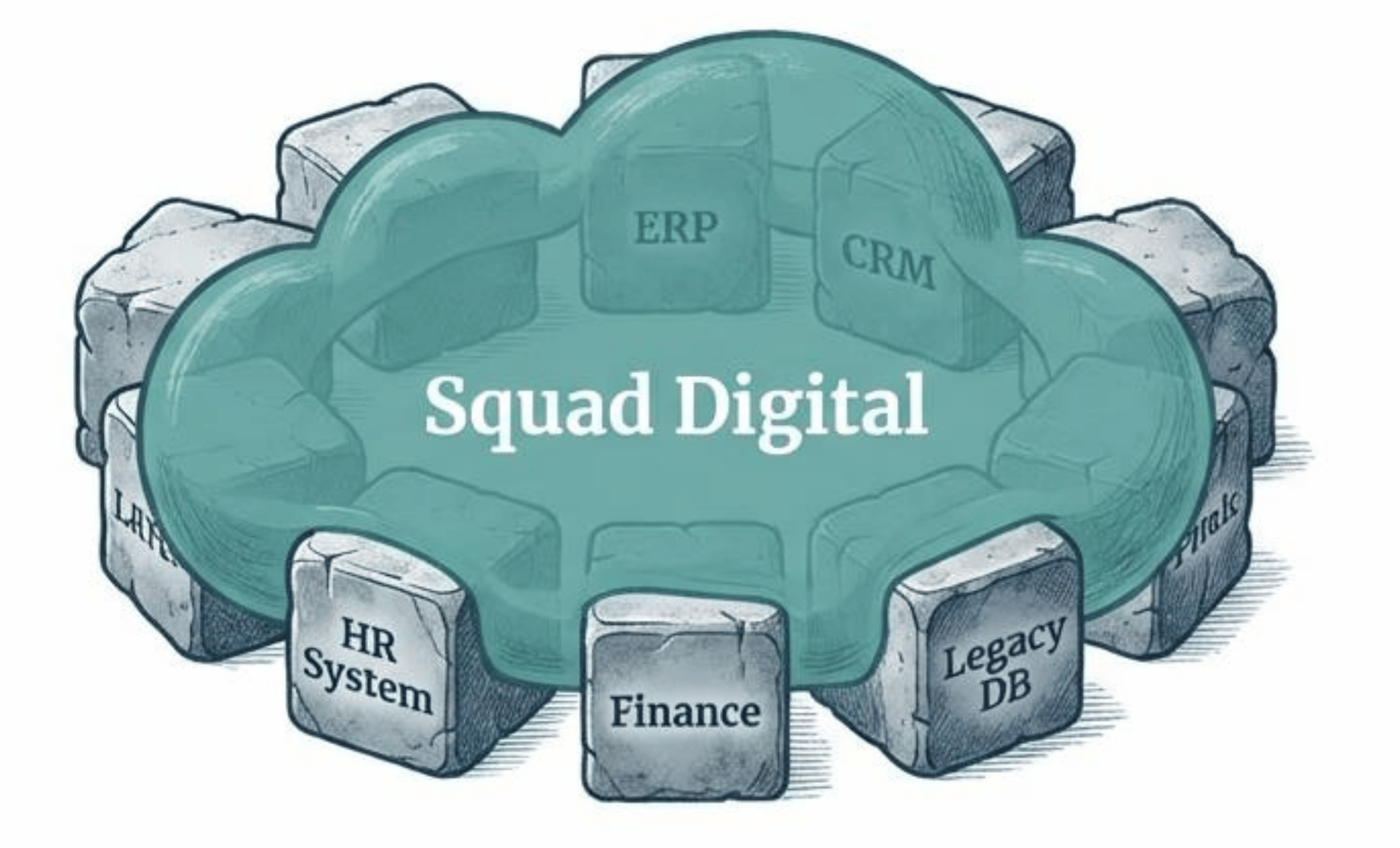 Squad Digital: A Arquitetura de Agentes de IA Integrados
